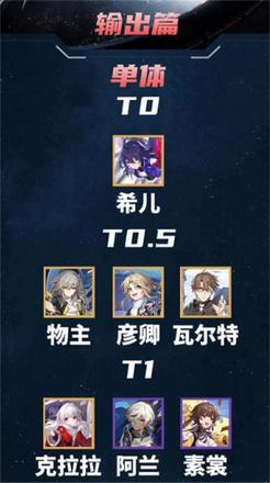 崩坏星穹铁道节奏榜一览（角色强度排行榜）