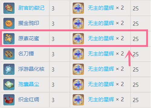 原神骗骗花蜜在哪里购买（骗骗花蜜改名攻略）
