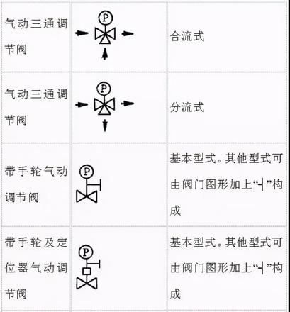 各种阀门表示符号（阀门图形符号及说明）