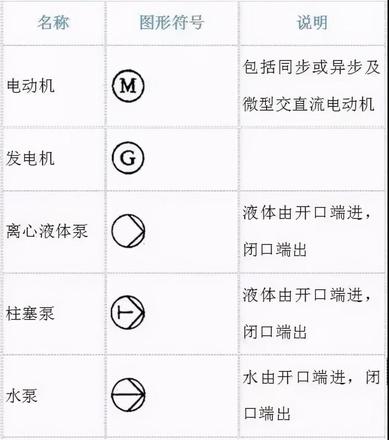 各种阀门表示符号（阀门图形符号及说明）