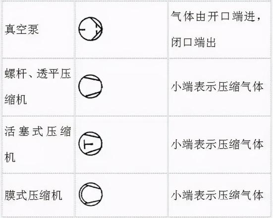 各种阀门表示符号（阀门图形符号及说明）