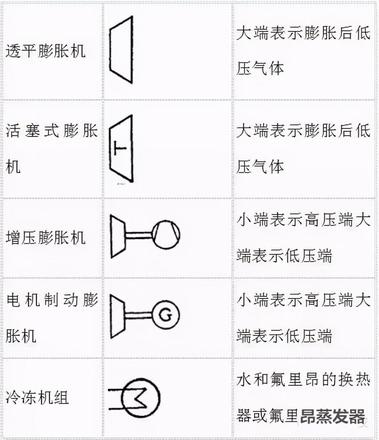 各种阀门表示符号（阀门图形符号及说明）