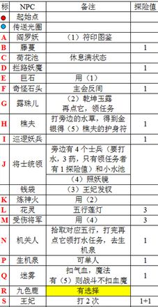 梦幻西游九色鹿下最佳攻略（主线地图支线任务全路线标注）