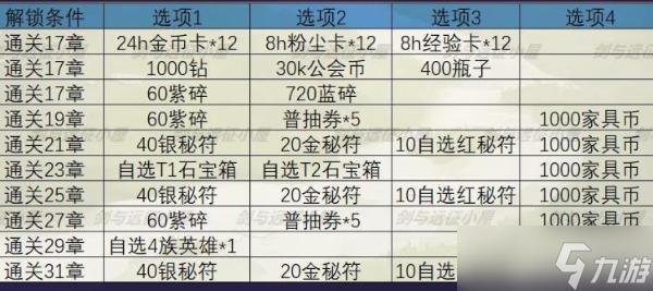 《剑与远征》秘宝峡湾攻略 秘宝峡湾路线打法详解