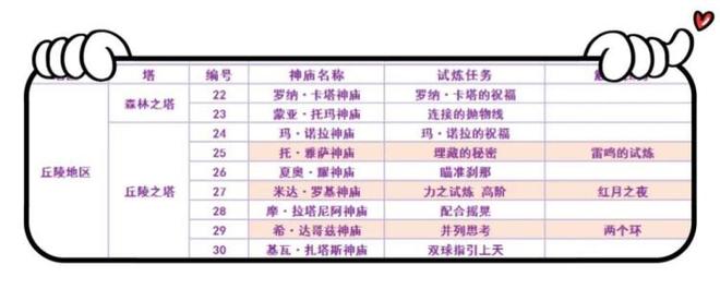 荒野之息120全神庙详细地图（塞尔达神庙120个位置高清图 中文）