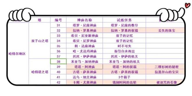 荒野之息120全神庙详细地图（塞尔达神庙120个位置高清图 中文）