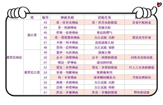 荒野之息120全神庙详细地图（塞尔达神庙120个位置高清图 中文）