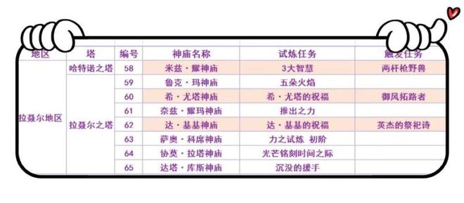 荒野之息120全神庙详细地图（塞尔达神庙120个位置高清图 中文）