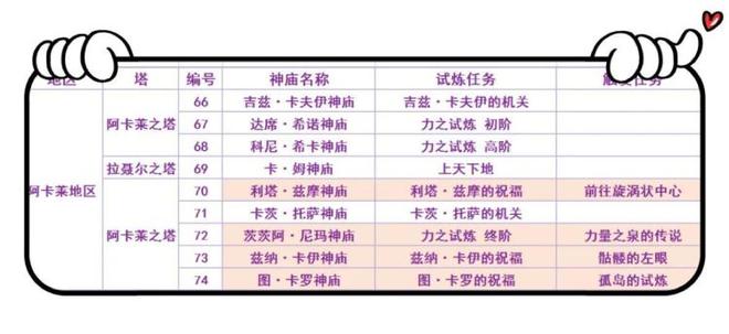 荒野之息120全神庙详细地图（塞尔达神庙120个位置高清图 中文）