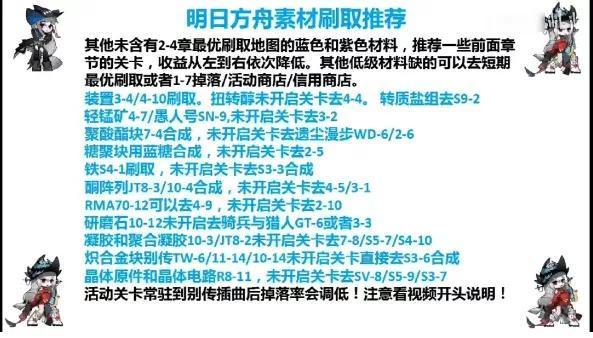 明日方舟材料最佳掉落（材料最佳刷取地点效率一览）