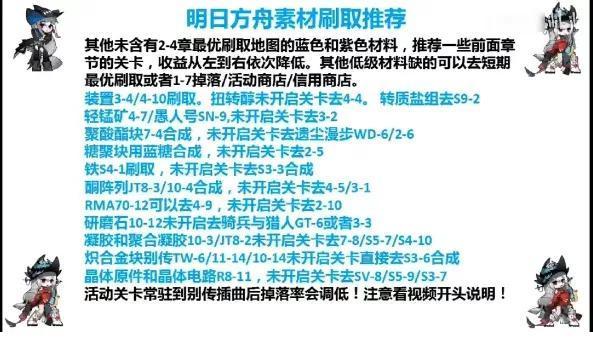 明日方舟材料最佳掉落（材料最佳刷取地点效率一览）