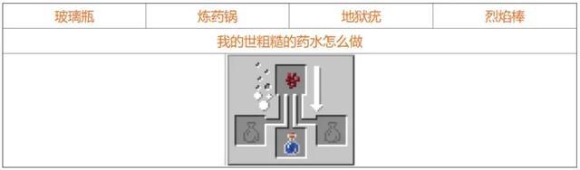 我的世界药水合成表图（mc药水酿造大全2023）