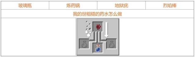 我的世界药水合成表图（mc药水酿造大全2023）