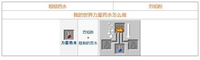 我的世界药水合成表图（mc药水酿造大全2023）