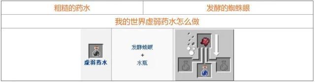 我的世界药水合成表图（mc药水酿造大全2023）