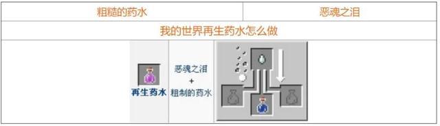 我的世界药水合成表图（mc药水酿造大全2023）