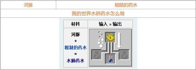 我的世界药水合成表图（mc药水酿造大全2023）