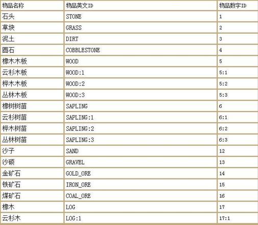 我的世界指令（我的世界指令代码大全）