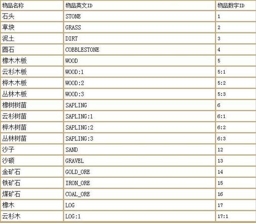 我的世界指令（我的世界指令代码大全）