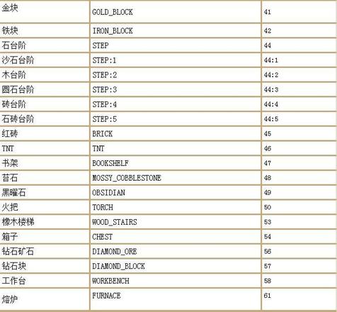 我的世界指令（我的世界指令代码大全）