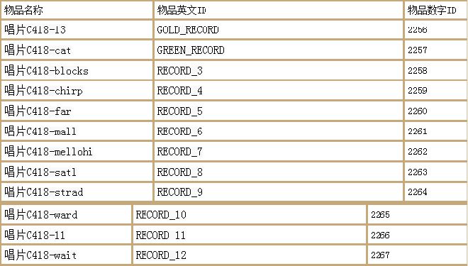 我的世界指令（我的世界指令代码大全）