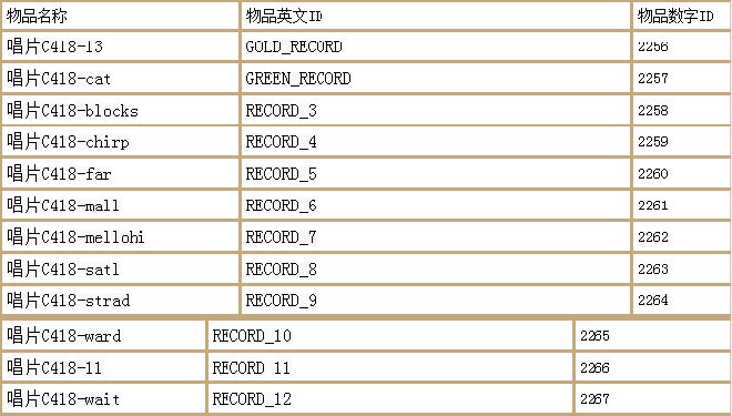 我的世界指令（我的世界指令代码大全）