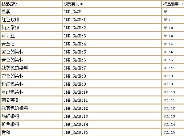 我的世界指令（我的世界指令代码大全）