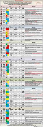 《原神》最新全角色强度排行榜大全一览