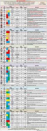 《原神》最新全角色强度排行榜大全一览