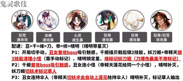 《阴阳师》逢魔阵容怎么搭配 逢魔阵容搭配合集