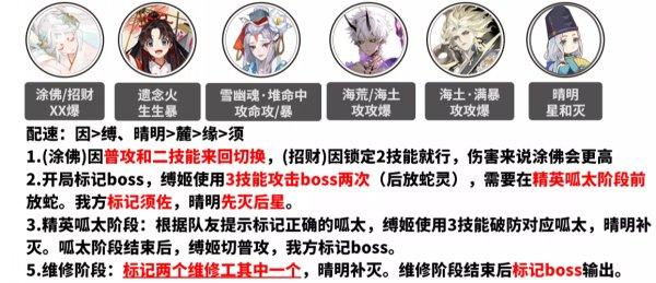 《阴阳师》逢魔阵容怎么搭配 逢魔阵容搭配合集