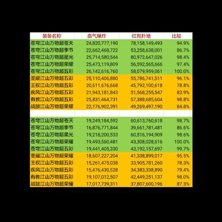 dnf95超界红眼选哪套（教你玩红眼的装备选择）