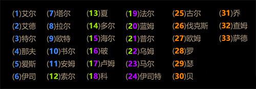 《暗黑破坏神2》符文之语及合成公式大全