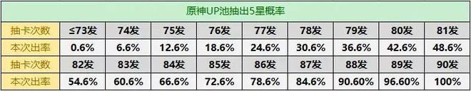 原神抽奖技巧（最实用的抽卡技巧分享）