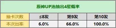 原神抽奖技巧（最实用的抽卡技巧分享）