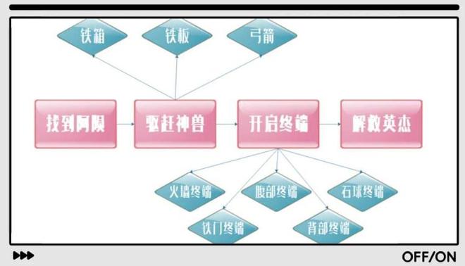 塞尔达传说火神兽怎么打（火神兽攻略塞尔达）