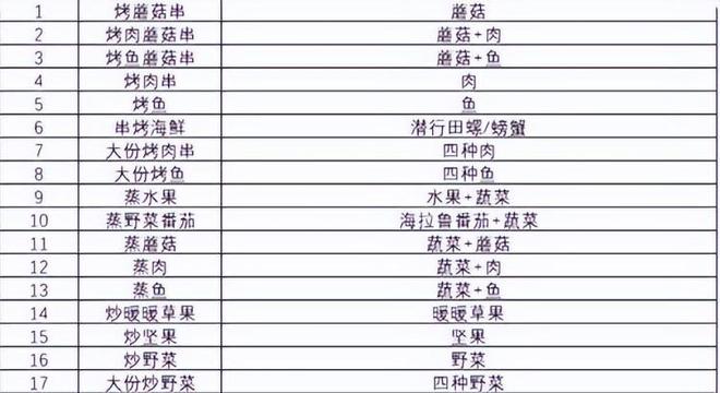塞尔达食谱大全，所有料理食谱（图解）