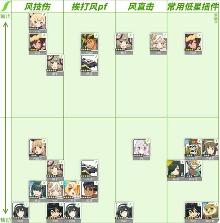 世界弹射物语角色强度榜2023（最新全角色强度排名）