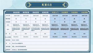 《仙剑奇侠传7》配置再次更新 光追门槛2060s变2060