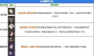 影之刃3心法羁绊大全 羁绊效果汇总