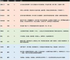 不休战队哪个英雄比较厉害 英雄排行强度推荐介绍