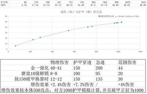 魔渊之刃蛮神双刀怎么玩 强势玩法攻略