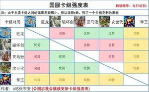 游戏王决斗链接卡组强度排名 2021最新卡组排名介绍