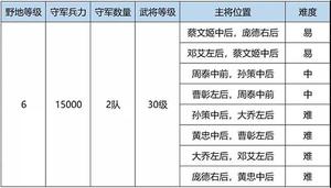 鸿图之下S3六级地难度表 S3赛季六级地开荒攻略