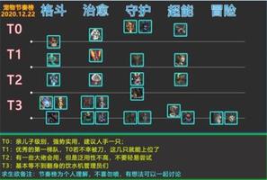 提灯与地下城什么宠物最强 宠物排行榜一览