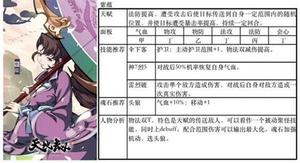 天地劫幽城再临紫蕴魂石怎么搭配 魂石搭配攻略