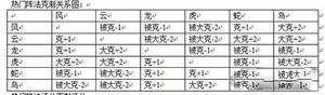 梦幻新诛仙阵法怎么选 最强阵法选择推荐