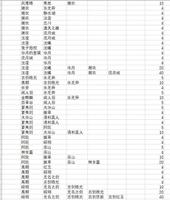 古剑奇谭木语人千秋戏怎么玩 小游戏玩法介绍