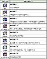 宝可梦大集结训练家等级怎么提升 快速提升攻略