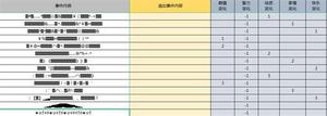 人生重开模拟器克苏鲁有什么用 克苏鲁作用介绍